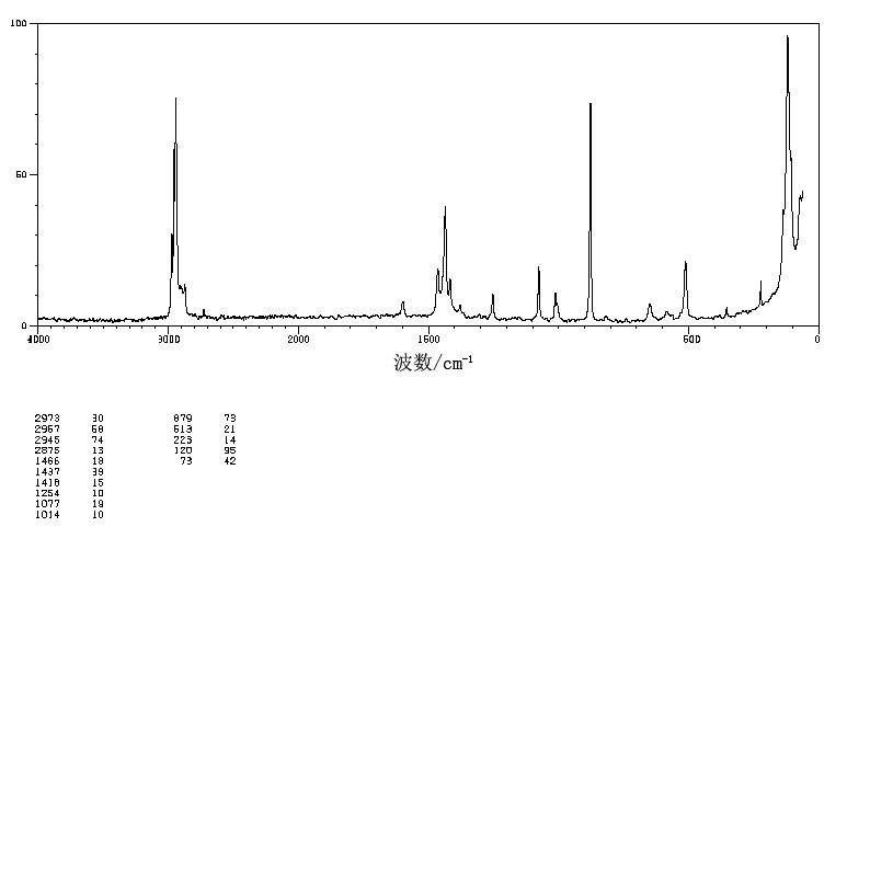 Sodium propionate(137-40-6) Raman