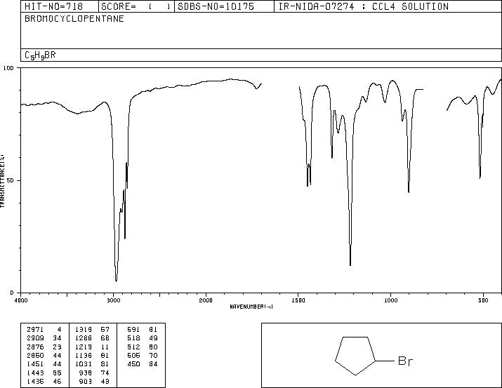 Bromocyclopentane(137-43-9) IR1