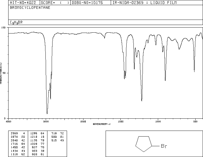 Bromocyclopentane(137-43-9) IR1