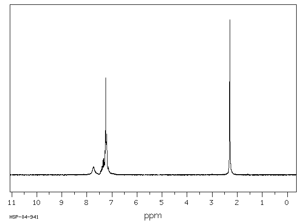 Di-o-tolythiourea(137-97-3) MS
