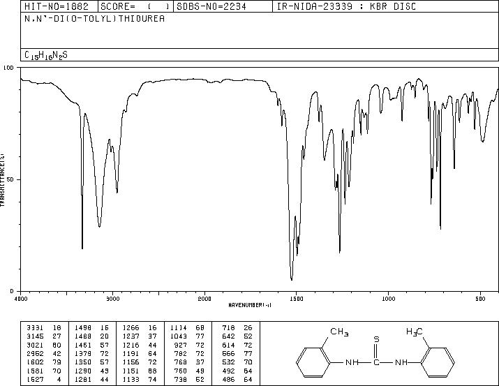Di-o-tolythiourea(137-97-3) MS