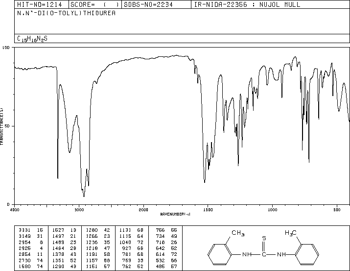Di-o-tolythiourea(137-97-3) MS