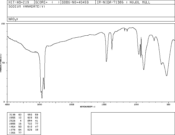 Sodium metavanadate(13718-26-8) IR1