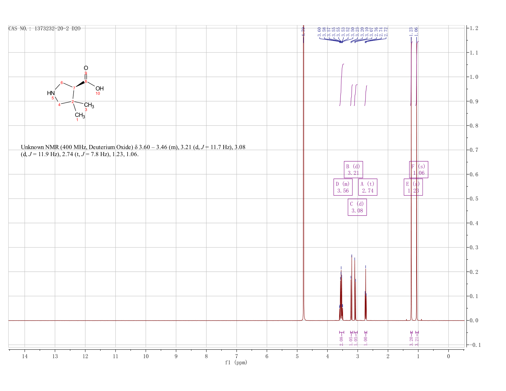 (3S)-4,4-Dimethyl-pyrrolidine-3-carboxylic acid(1373232-20-2) <sup>1</sup>H NMR