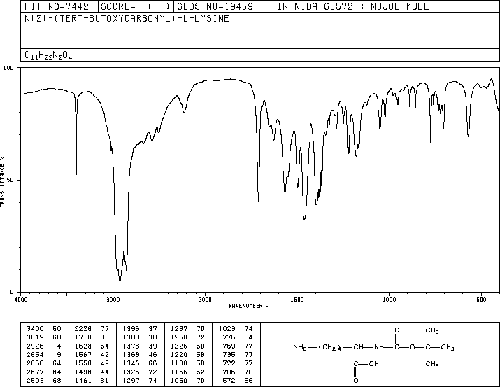 Boc-Lys-OH(13734-28-6) Raman