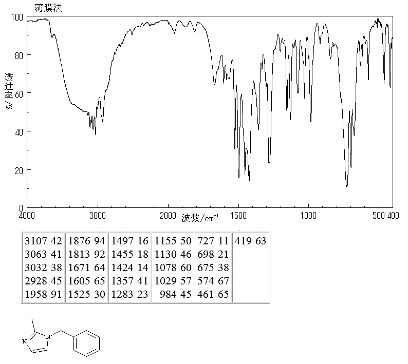 1-Benzyl-2-methyl-1H-imidazole(13750-62-4) MS