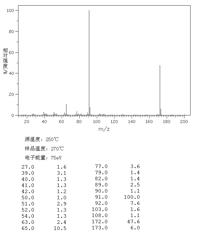 1-Benzyl-2-methyl-1H-imidazole(13750-62-4) MS