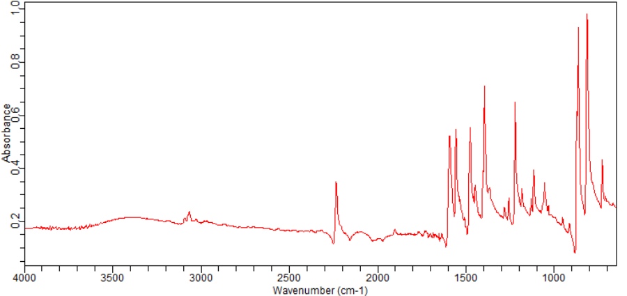 2-FLUORO-4-IODOBENZONITRILE(137553-42-5)FT-IR
