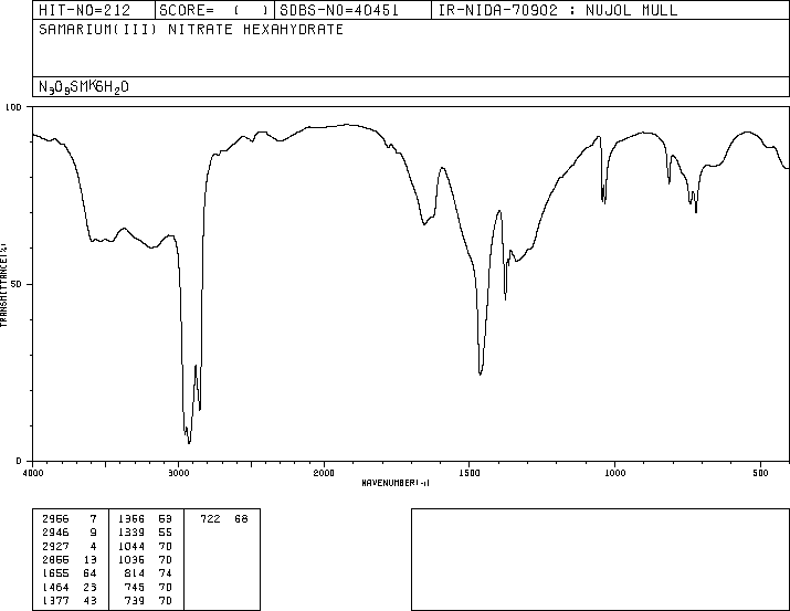 SAMARIUM NITRATE HEXAHYDRATE(13759-83-6) IR1