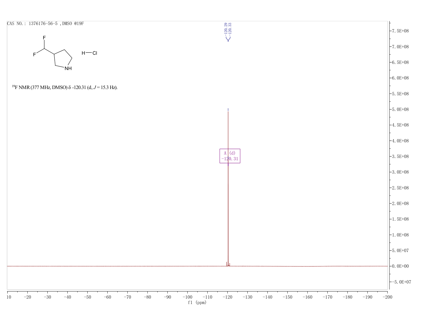 3-(difluoromethyl)pyrrolidine hydrochloride(1376176-56-5) <sup>1</sup>H NMR