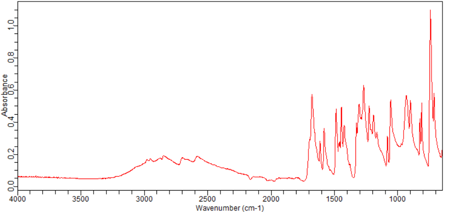 2-FLUORO-3-METHOXYBENZOIC ACID(137654-20-7)FT-IR