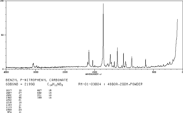 BENZYL 4-NITROPHENYL CARBONATE(13795-24-9) <sup>13</sup>C NMR