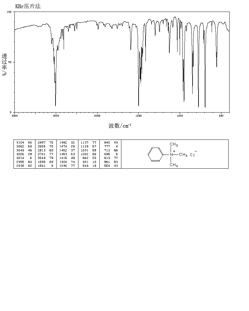 Trimethylphenylammonium chloride(138-24-9) Raman