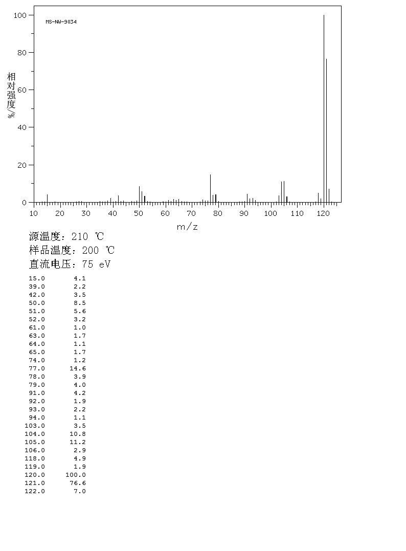 Trimethylphenylammonium chloride(138-24-9) Raman