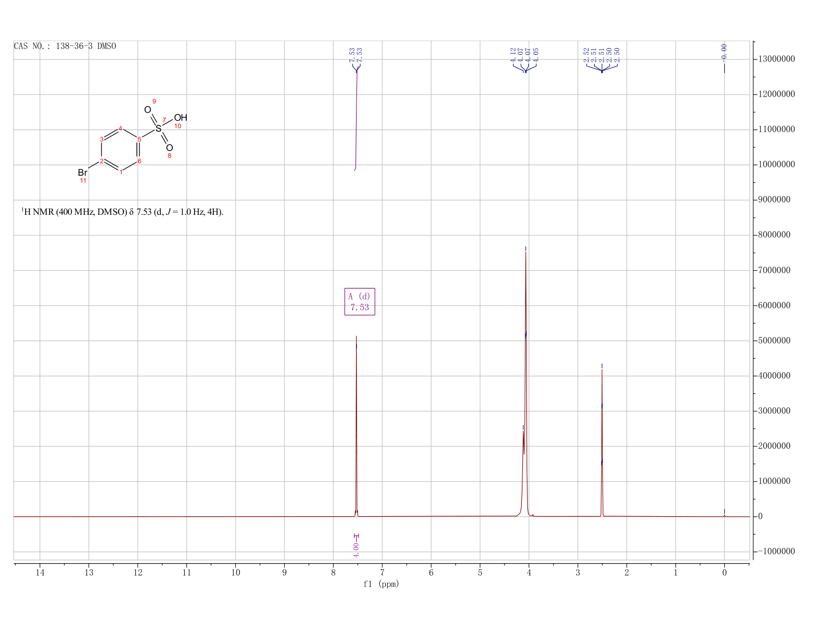4-BROMOBENZENESULFONIC ACID MONOHYDRATE(138-36-3) <sup>1</sup>H NMR