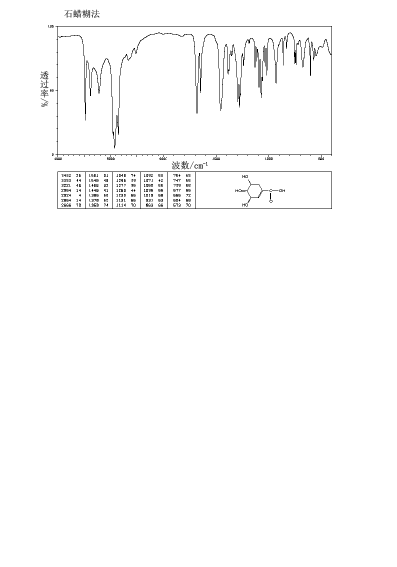 Shikimic acid(138-59-0) <sup>1</sup>H NMR