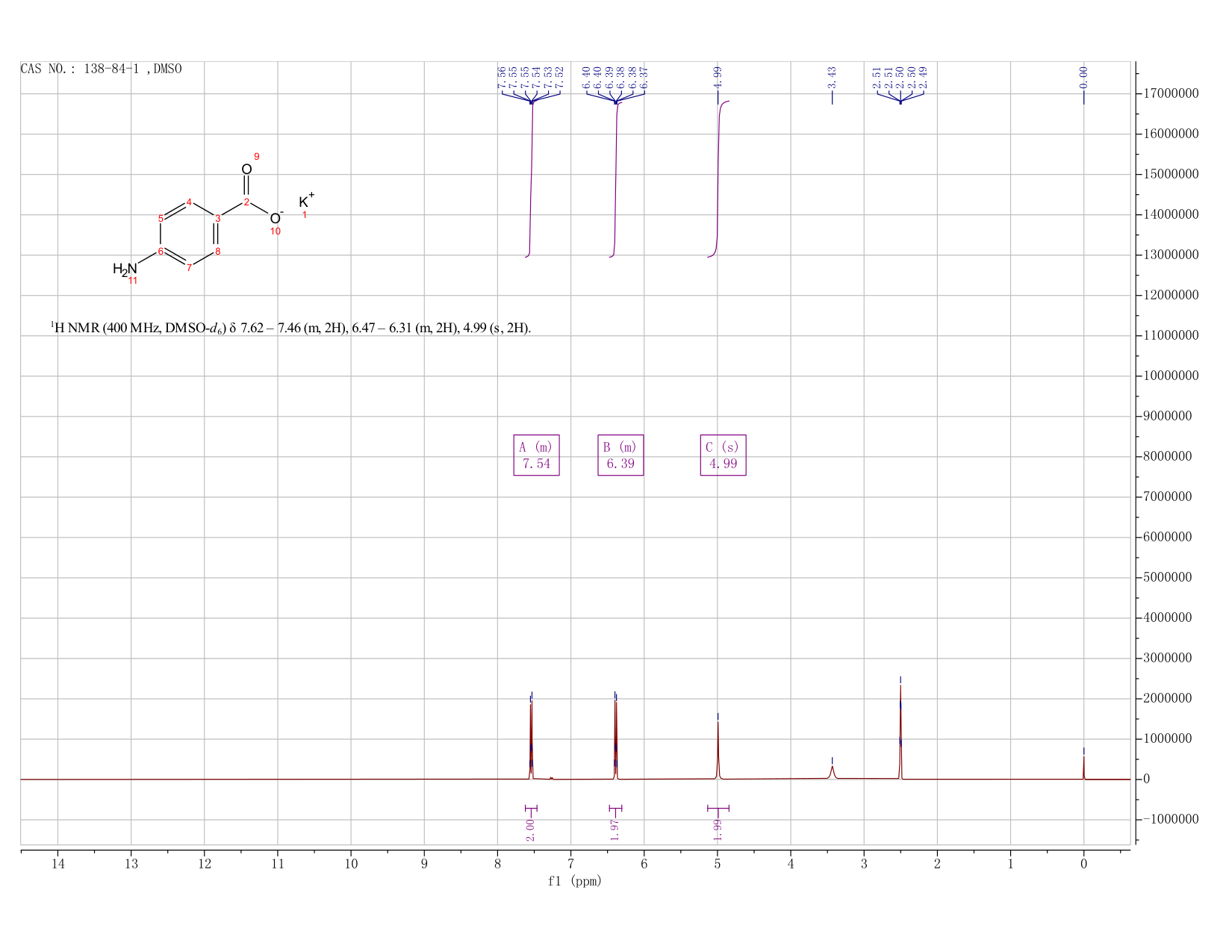 P-AMINOBENZOIC ACID POTASSIUM SALT(138-84-1) <sup>1</sup>H NMR