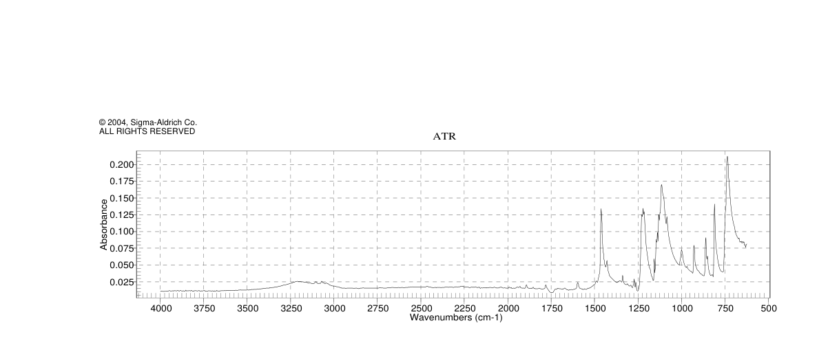 2,2'-Bis-1,3,2-benzodioxaborole(13826-27-2) <sup>1</sup>H NMR