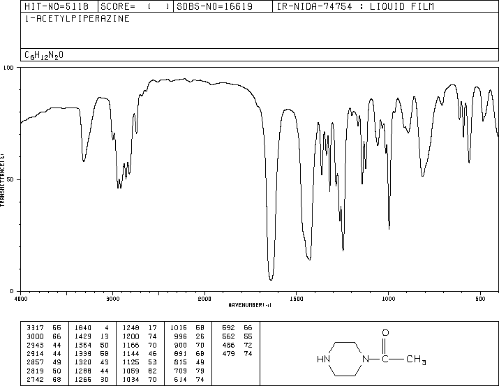 1-Acetylpiperazine(13889-98-0) MS