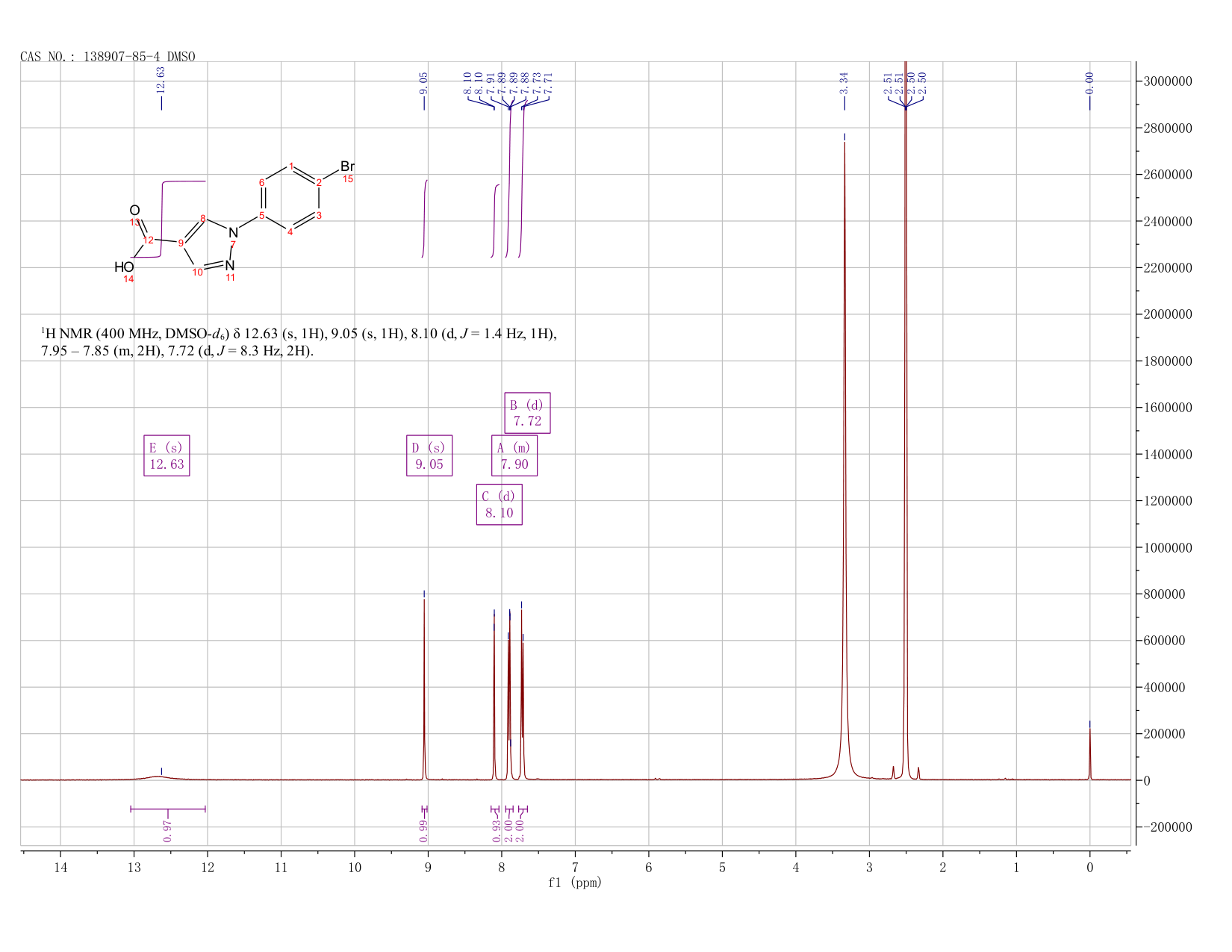 1-(4-bromophenyl)-1H-pyrazole-4-carboxylic acid(138907-85-4) <sup>1</sup>H NMR