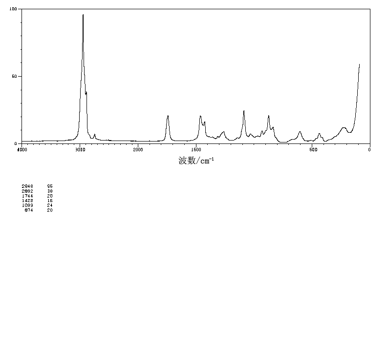 Tripropionin(139-45-7) MS