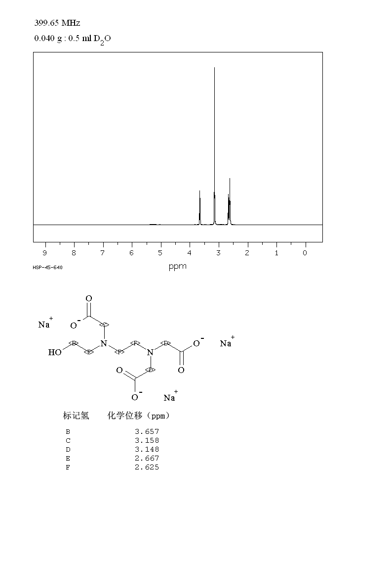 N-(2-HYDROXYETHYL)ETHYLENEDIAMINE-N,N',N'-TRIACETIC ACID TRISODIUM SALT(139-89-9) IR2