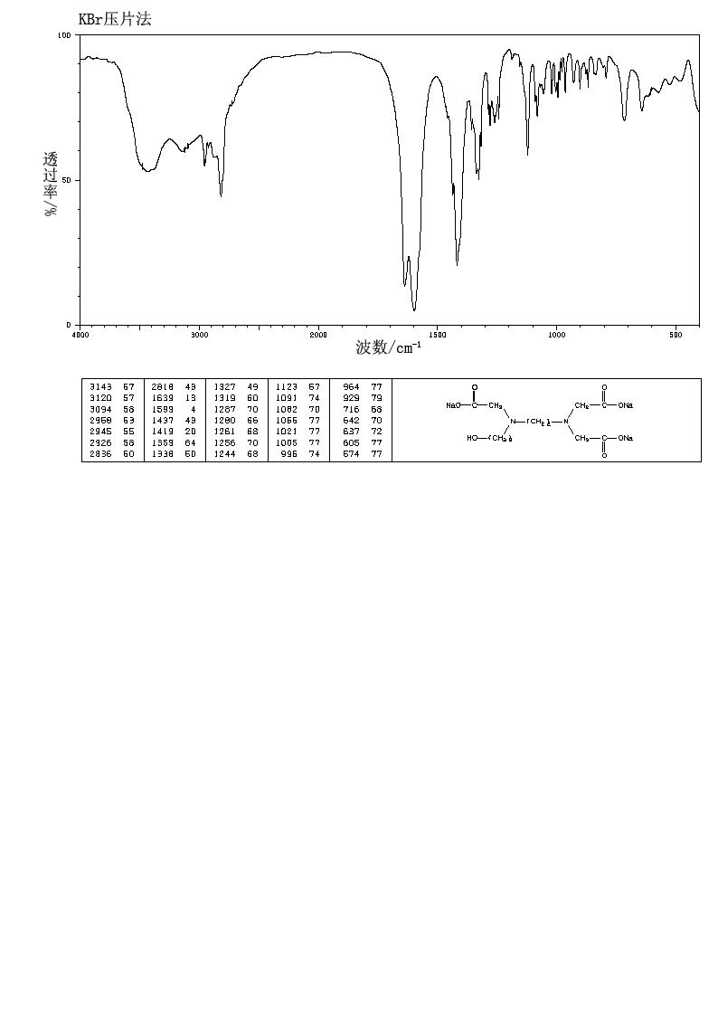 N-(2-HYDROXYETHYL)ETHYLENEDIAMINE-N,N',N'-TRIACETIC ACID TRISODIUM SALT(139-89-9) IR2
