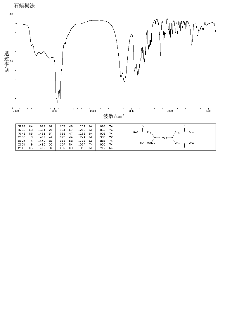 N-(2-HYDROXYETHYL)ETHYLENEDIAMINE-N,N',N'-TRIACETIC ACID TRISODIUM SALT(139-89-9) IR2