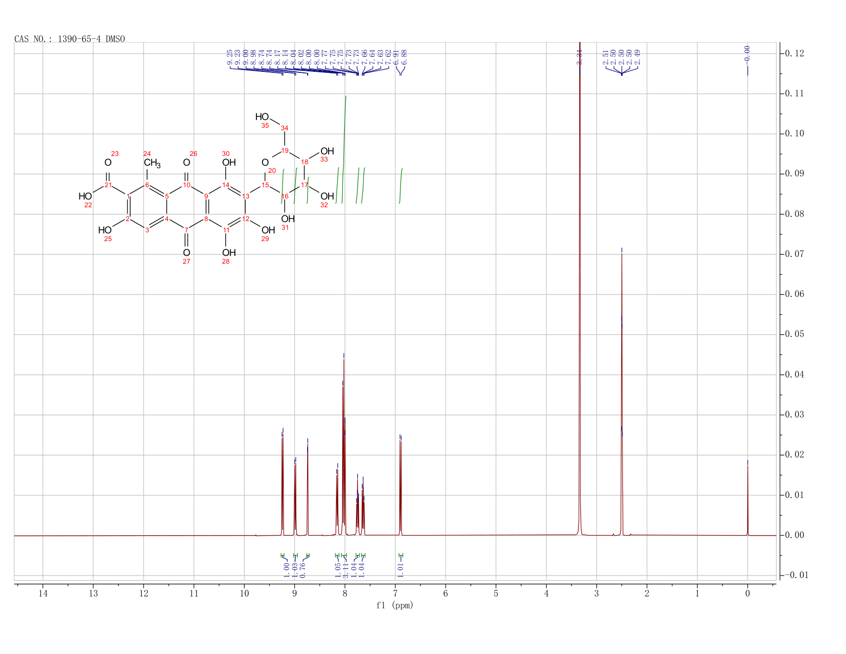 Carmine(1390-65-4) <sup>1</sup>H NMR