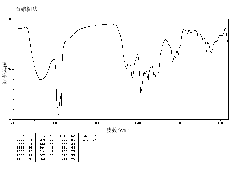 Carmine(1390-65-4) <sup>1</sup>H NMR
