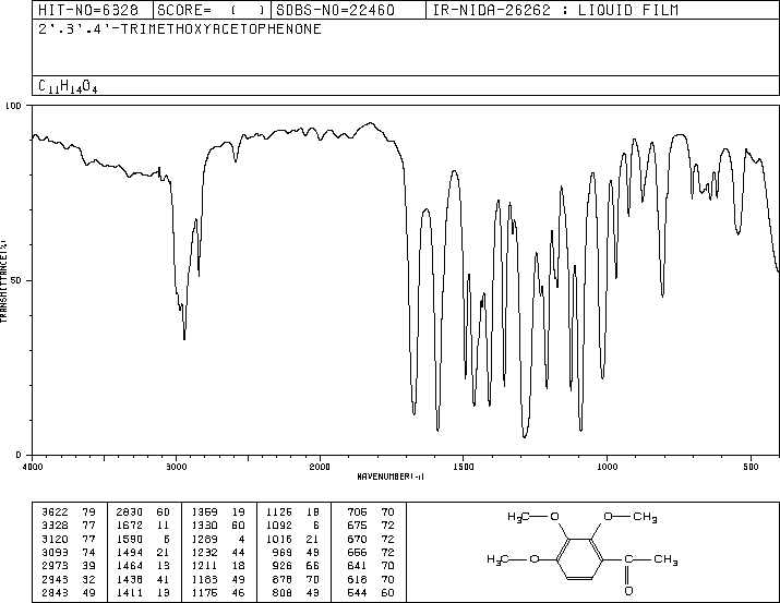 2',3',4'-TRIMETHOXYACETOPHENONE(13909-73-4) MS