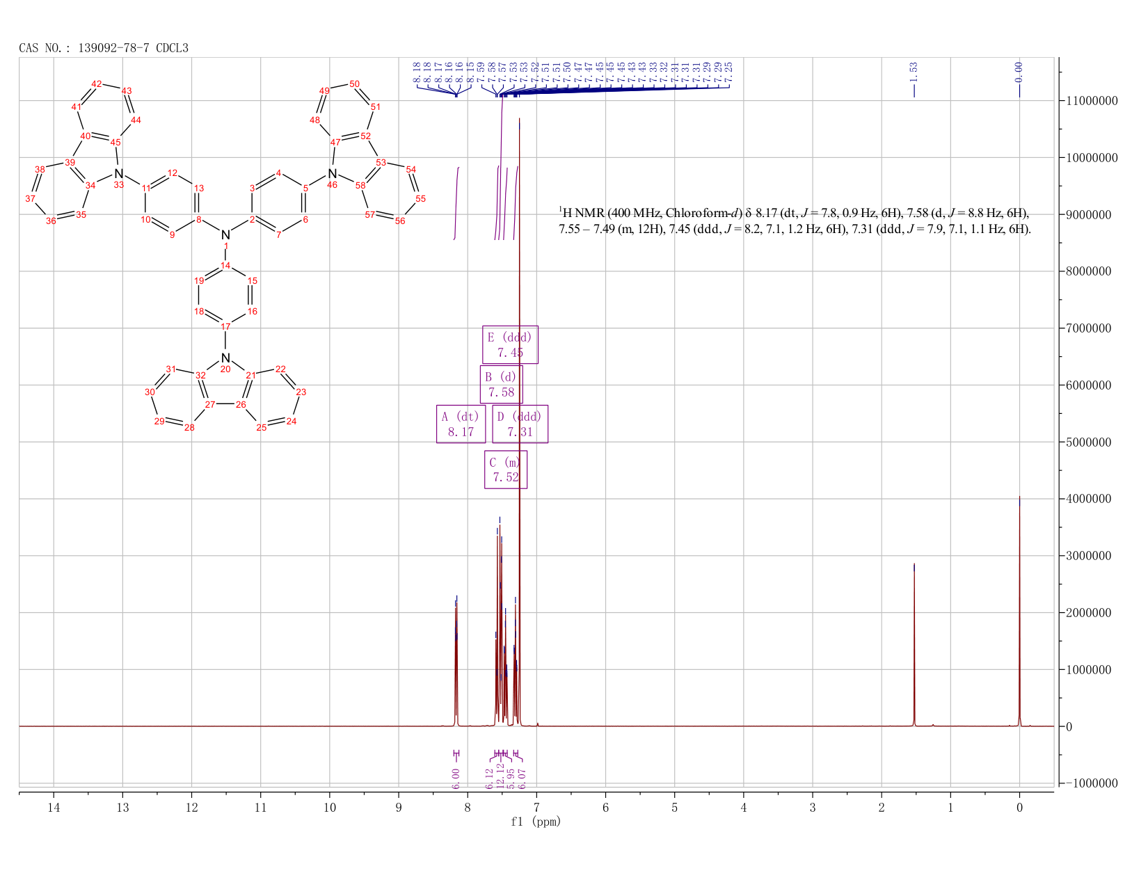 TCTA(139092-78-7) <sup>1</sup>H NMR