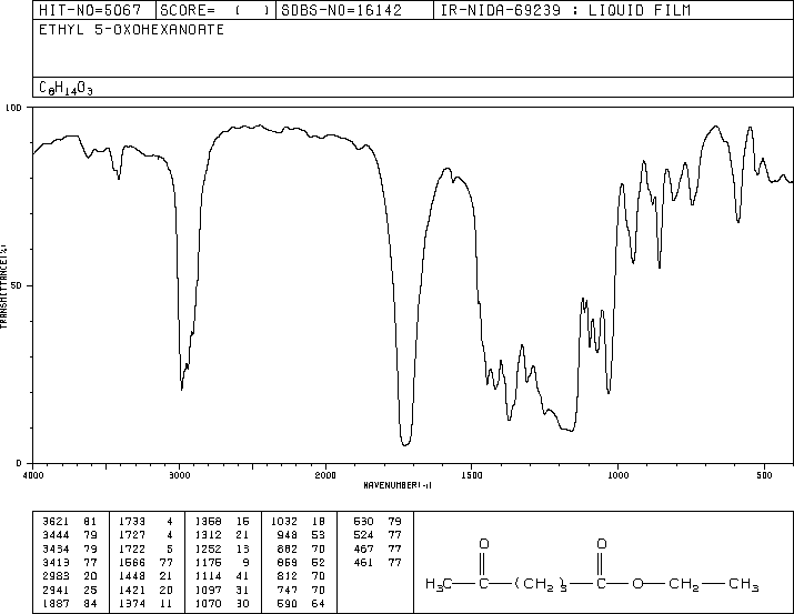 Ethyl 4-acetylbutyrate(13984-57-1) <sup>1</sup>H NMR