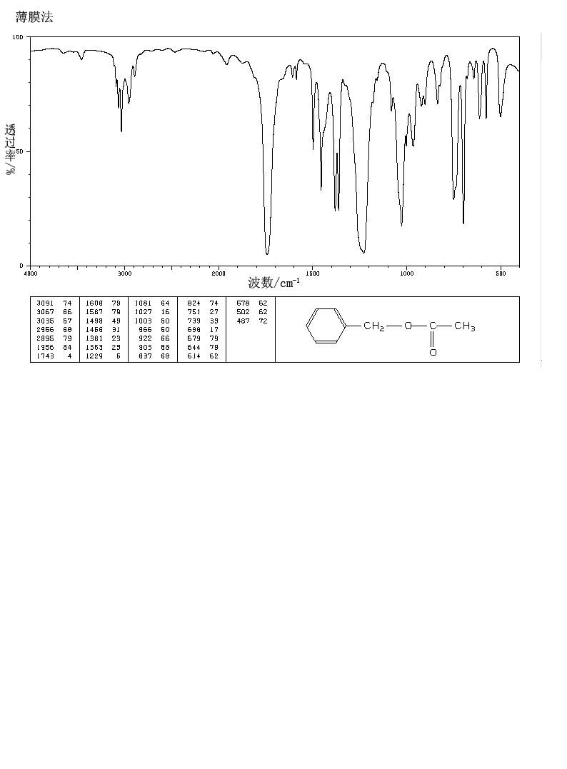 Benzyl acetate(140-11-4) Raman