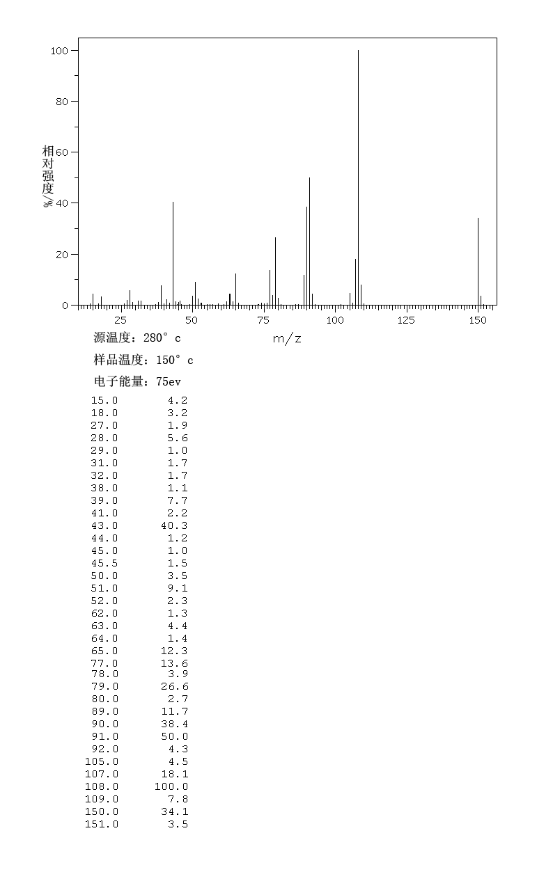 Benzyl acetate(140-11-4) Raman