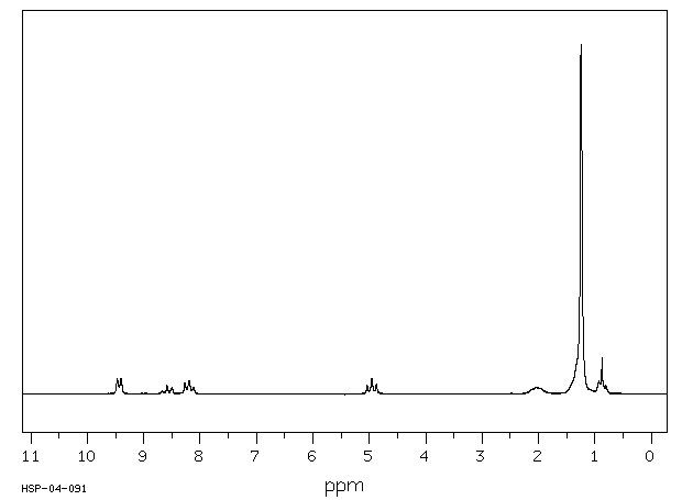 1-Hexadecylpyridinium bromide(140-72-7) MS