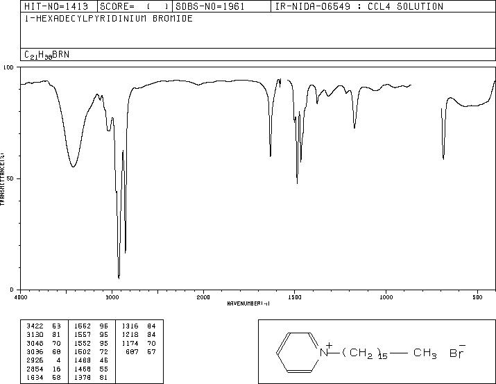1-Hexadecylpyridinium bromide(140-72-7) MS