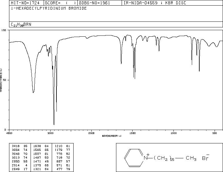 1-Hexadecylpyridinium bromide(140-72-7) MS