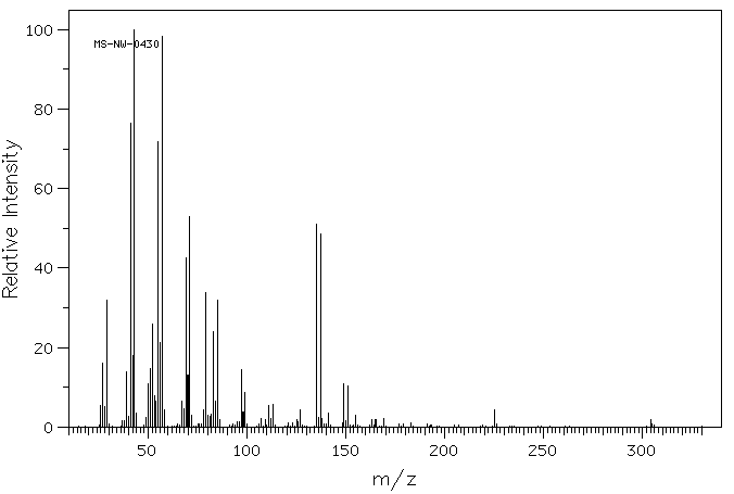 1-Hexadecylpyridinium bromide(140-72-7) MS