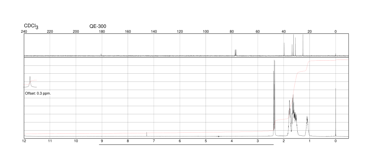 3-Cyclopentylpropionic acid(140-77-2) <sup>1</sup>H NMR
