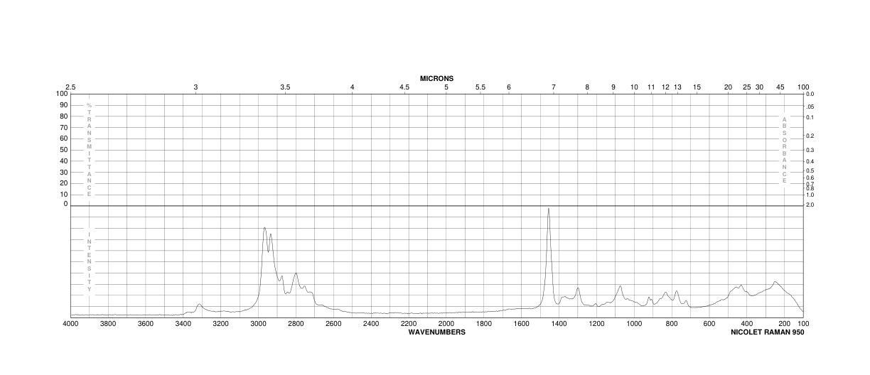 2-Amino-5-diethylaminopentane(140-80-7) <sup>13</sup>C NMR