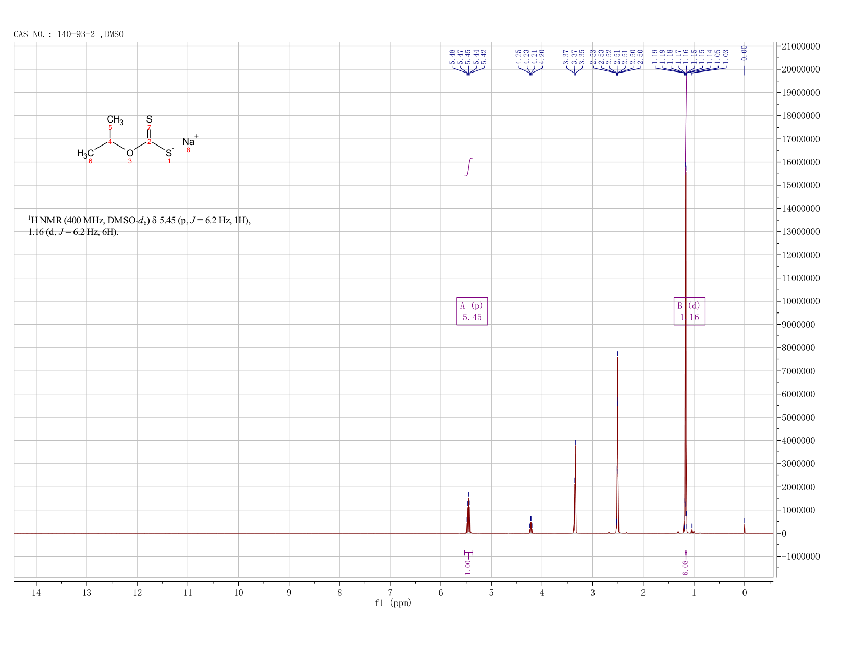 Proxan sodium(140-93-2) <sup>13</sup>C NMR