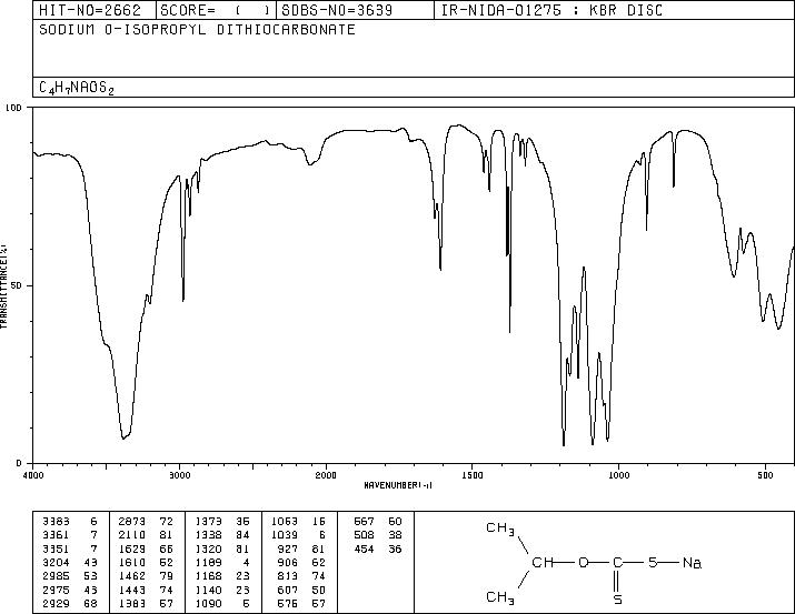 Proxan sodium(140-93-2) <sup>13</sup>C NMR