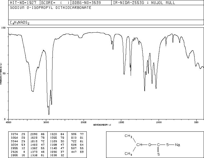 Proxan sodium(140-93-2) <sup>13</sup>C NMR