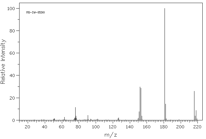 4-Biphenylcarbonyl chloride(14002-51-8) MS