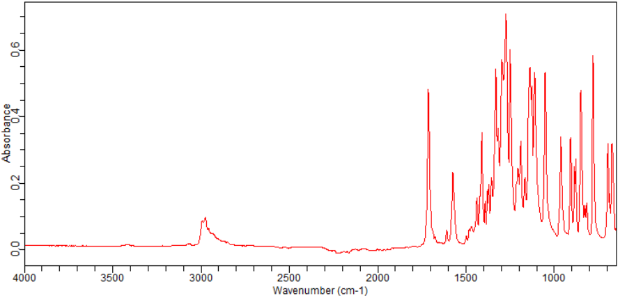 5-Fluoro-2-(methoxycarbonyl)phenylboronic acid pinacol este(1400976-17-1) <sup>1</sup>H NMR