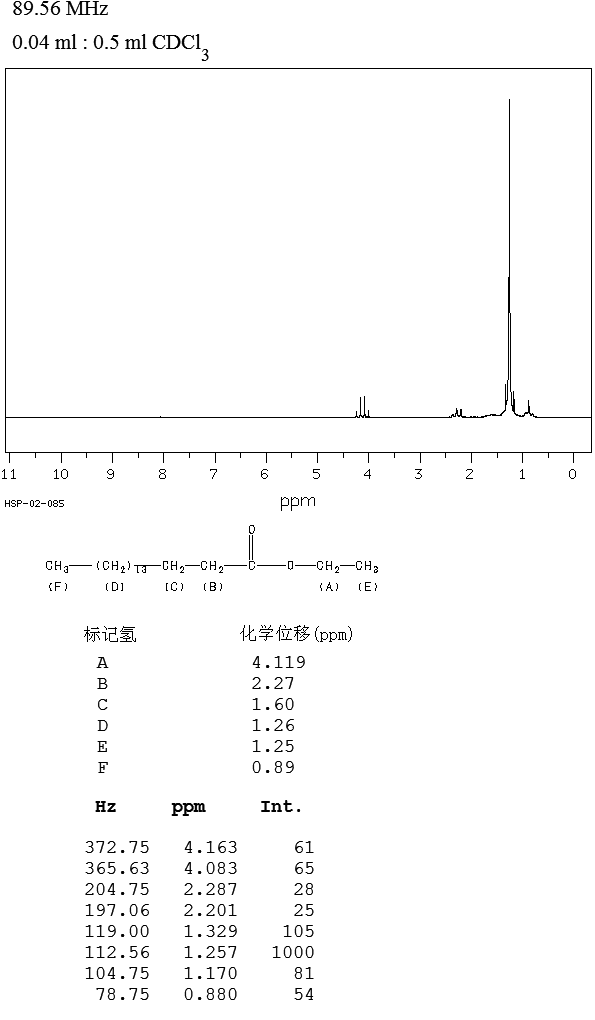 ETHYL HEPTADECANOATE(14010-23-2) <sup>13</sup>C NMR