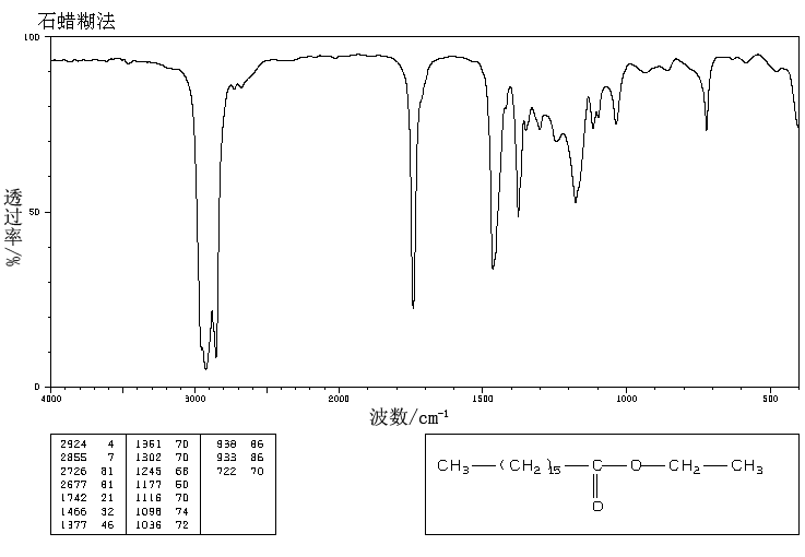 ETHYL HEPTADECANOATE(14010-23-2) <sup>13</sup>C NMR