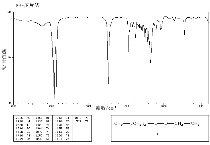 ETHYL HEPTADECANOATE(14010-23-2) <sup>13</sup>C NMR