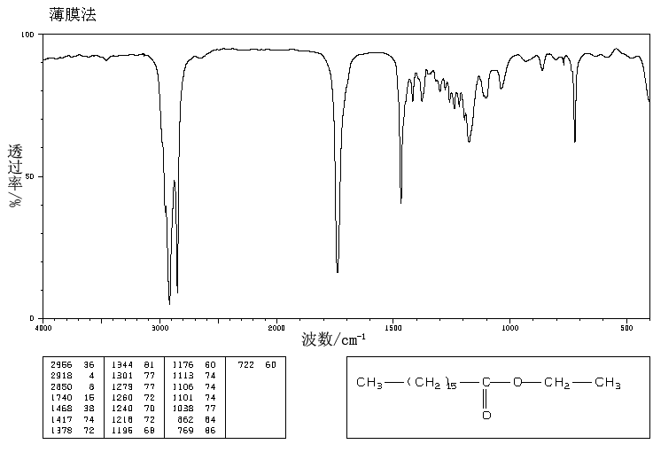 ETHYL HEPTADECANOATE(14010-23-2) <sup>13</sup>C NMR
